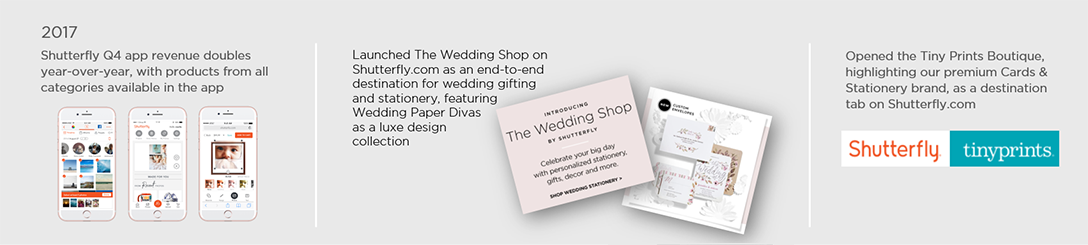 History | Shutterfly, Inc